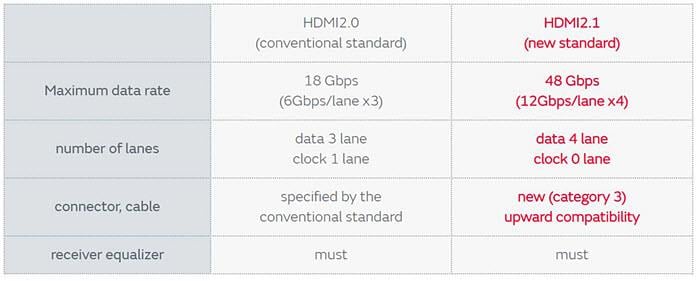 Murata HDMI 2.1のノイズ抑制対策